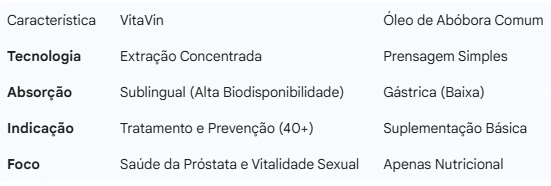 o jeito certo de tomar vitavin